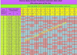Latest Chinese Gender Predictor Calendar 2021 To 2022