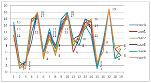 Na stronie przy rejestracji możemy wybrać dal siebie jedną z 10 dostępnych gier. Symmetry Free Full Text Integrated Decision Making Approach Based On Swara And Gra Methods For The Prioritization Of Failures In Solar Panel Systems Under Z Information Html