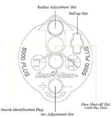 Rainbird 5000 Bigebook Co