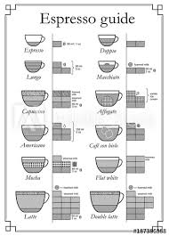 Set Of Coffee Types With A Description Of Components
