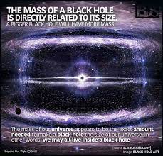 Mainstream Physics Is Finally Starting To Say Something That Nassim Haramein Has Bees Asserting For Many Years Now We Black Hole Space Facts Astronomy Science
