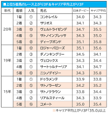 2021年（2021 ねん）は、西暦（グレゴリオ暦）による、金曜日から始まる平年。令和3年。 この項目では、国際的な視点に基づいた2021年について記載する。 干支：辛丑（かのと うし）. Exfm3so5svhmjm