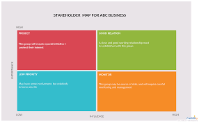 Stakeholder Map Stakeholder Analysis Is An Important Technique For Stakeholder Identification Analyzing Their Stakeholder Mapping Stakeholder Analysis Map