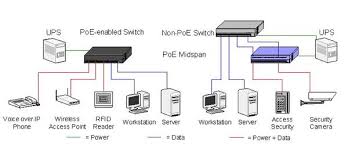 Ethernet wiring diagram poe auto electrical wiring diagram. Poe Switch Internal Schematic Wiring Diagram Portal