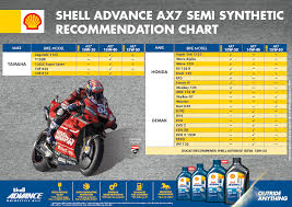 Il suffit de cliquer et regarder! Shell Advance Dengan Pelincir Motosikal Baharu 15w 50