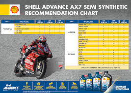 Boleh digunakan melebihi 15,000 km 2). Shell Advance Dengan Pelincir Motosikal Baharu 15w 50