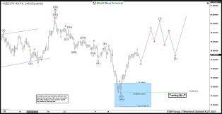 Maybe you would like to learn more about one of these? Nzd Jpy Forecasting The Rally After Elliott Wave Zig Zag Pattern