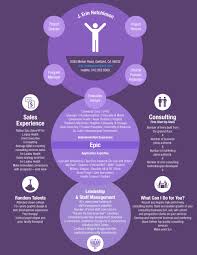 Modern Upmarket Consulting Infographic Design For A