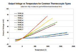 Sensors Thermocouples Edscave