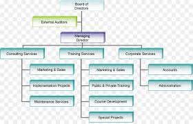 Timeless Company Organisation Chart Example Business