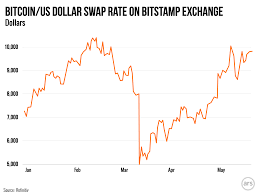 The funds have continued to soar after a remarkable rally in 2020, when the eurekahedge. Crypto Hedge Funds Struggle To Recover From Bloodbath Ars Technica