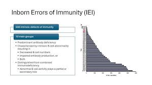 Image result for Humoral Immunodeficiency