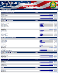 Primary Election Bridgeton Township Bucks County Pa Page 2