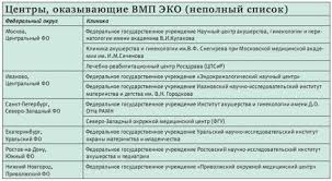 Besplatnoe Eko Do Kakogo Vozrasta Kak Poluchit I Komu Polozhena Kvota V 2019 Godu Oficialnyj Sajt Gbuz Rodilnyj Dom 2 G Magnitogorsk