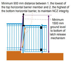 Maybe you would like to learn more about one of these? Nsw Pool Regulations