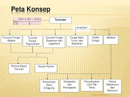 Ppt Bab 8 Turunan Powerpoint Presentation Free Download Id 4242632