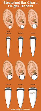 List Of Gauges Size Chart Ears Pictures And Gauges Size
