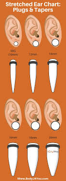 list of gauges size chart ears pictures and gauges size