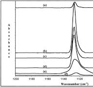 Reduction of High Surface Area CeO2−ZrO2 Mixed Oxides | The ...