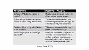 Quantitative Research Urdu Youtube