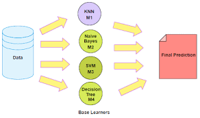 To run a random forest model: Random Forest Regression In This Blog We Ll Try To Understand By Afroz Chakure The Startup Medium