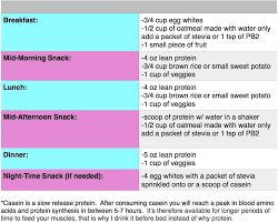 Bikini Model Meal Plan Copy With Images Model Diet Workout Meal Plan Workout Food