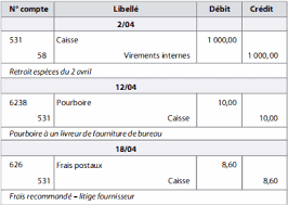 Un forfait bancaire mensuel de 5.50€, rémunération de 0.10% brut à compter du 15 mars détails, avis et commentaires des internautes sur ce produit d'épargne. L Enregistrement Des Reglements Especes Cheques Frais Et Rapprochement Bancaires