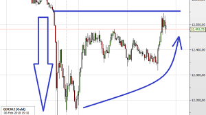 While no one can predict a stock market crash with certainty, the signs one will strike before the end of 2021 are rising. Current Dax Eliminated The Flash Crash Loss But Please Don T Enjoy To Early Look On The Us Markets Finance Market News