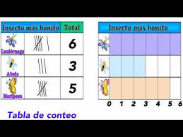 Acceda de forma instantánea al gráfico avanzado interactivo y en tiempo real de las acciones de inditex (itx). 9 5 Hacer Graficas De Barras Youtube