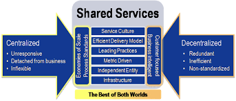 754 open jobs for shared services in malaysia. 15 Shared Service Tips Gotchas
