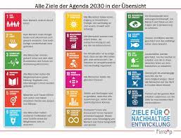 This means that all states are called upon equally to play their part in finding shared solutions to the world's urgent challenges. Sdg Finep Org