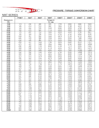 Torque Conversion Chart H8 Keyword Data Related Torque