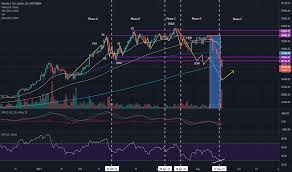 Bitcoin price prediction on monday, may, 17: 5xp998iwbu20vm