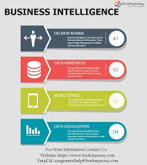 Business Intelligence Assignment Help In Australia Uk And Usa Business Intelligence Data Science Learning Data Science