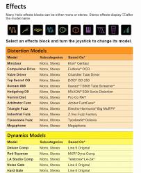 abiding how to chart blood sugar levels european blood sugar