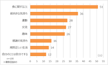 100歳100人調査 実態調査2021」コロナ禍でも変わらない長寿の ...