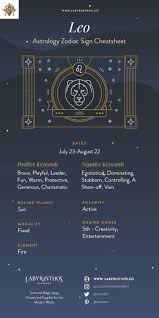 The Zodiac Sign Leo Symbol Personality Strengths Weaknesses Zodiac Signs Cancer Astrology Cancer Symbol
