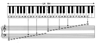 piano treble and bass clef notes chart bedowntowndaytona com