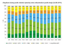 „při online sčítání se nenakazíte ani chřipkou, ani koronavirem. Zakladni Vysledky Scitani Lidu Domu A Bytu Ceska Republika 2011 Csu