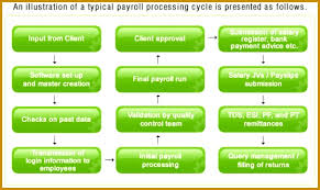 6 Hr Payroll Process Flowchart Fabtemplatez