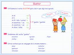 Me Encanta Escribir Gustar Http Me Encanta Escribir Blogspot Com 2014 08 El Verbo Gustar Html M 1 Ensenando Espanol Aula De Espanol Aprender Espanol
