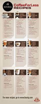 The matte black latte drink recipe · 2 tablespoons of 98% dutch processed cacao powder · 1 tablespoon of organic coconut ash · 8 oz. 9 Keurig K Cup Coffee Recipes Keurig Recipes Coffee Recipes Coffee Drinks