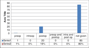 Emergency Cesarean Section And Blood Transfusions In