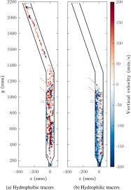 Characterisation of the multiphase fluid dynamics of the CoarseAIR™  fluidised bed flotation cell using the Large Modular Array (LaMA) for  positron emission particle tracking (PEPT)