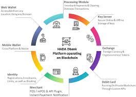 There are some rules that consider bitcoin halal while others consider it haram. Application Of Blockchain In Islamic Finance Landscape Springerlink