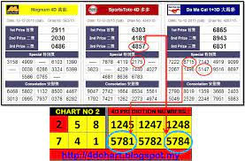 Live broadcast 4d result for magnum 4d, sports toto, pan malaysia pool,cashsweep,sabah 88,stc 4d (s:do2). Toto Prize