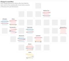 Pin On Data Visualization