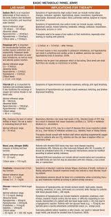 Lab Reference Nursing Labs Nursing School Nursing School Tips