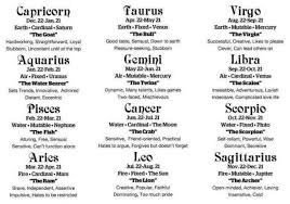 Each astrological sign tends to have at least one key characteristic. The Science Behind Horoscopes Zodiac Sign Descriptions Zodiac 12 Zodiac Signs