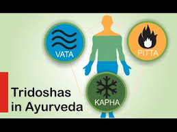 Prakriti Analysis Ayurvedic Tridosha Test